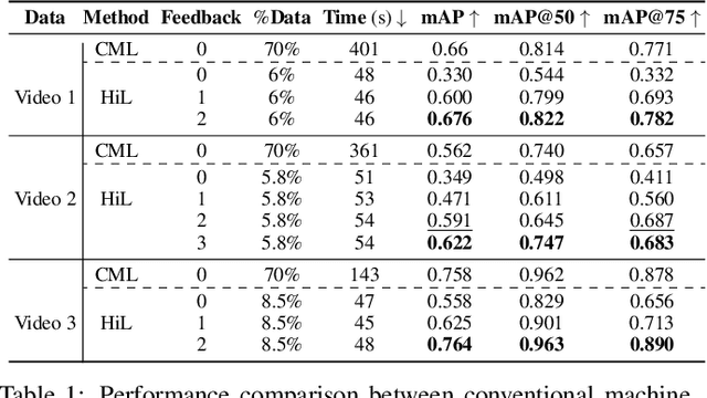 Figure 2 for I-MPN: Inductive Message Passing Network for Effective and Efficient Human-in-the-Loop Annotation of Mobile Eye Tracking Data