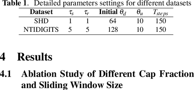 Figure 2 for Adaptive Axonal Delays in feedforward spiking neural networks for accurate spoken word recognition