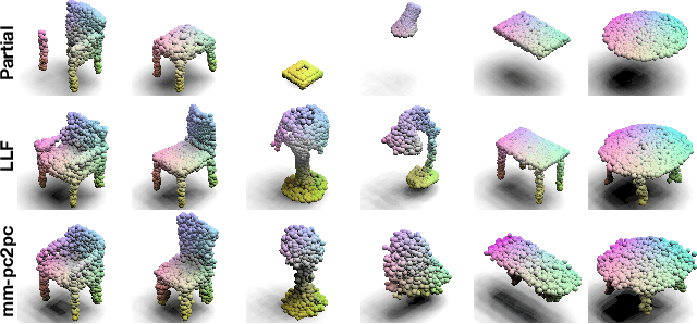 Figure 3 for Weakly Supervised Label Learning Flows