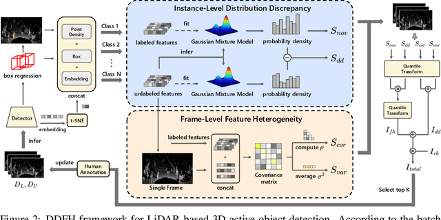 Figure 3 for Distribution Discrepancy and Feature Heterogeneity for Active 3D Object Detection