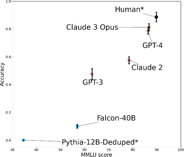 Figure 3 for Semantic Structure-Mapping in LLM and Human Analogical Reasoning