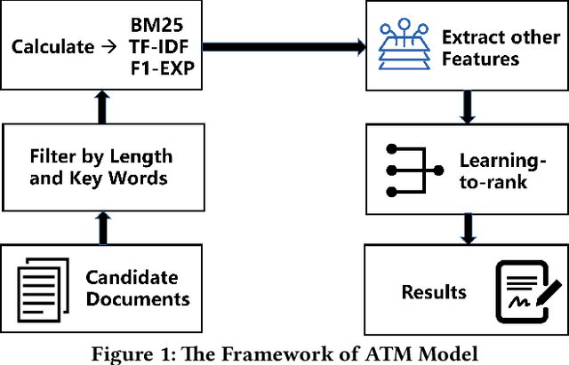 Figure 1 for THUIR2 at NTCIR-16 Session Search  Task