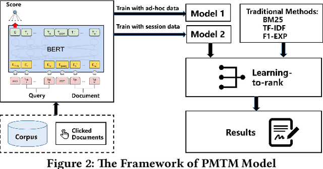 Figure 3 for THUIR2 at NTCIR-16 Session Search  Task