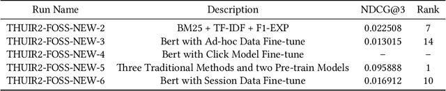 Figure 2 for THUIR2 at NTCIR-16 Session Search  Task