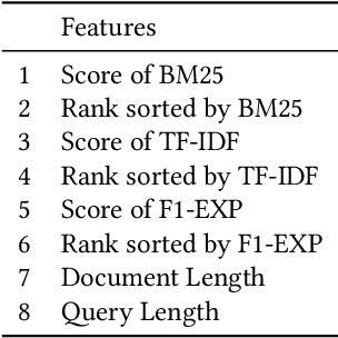 Figure 4 for THUIR2 at NTCIR-16 Session Search  Task