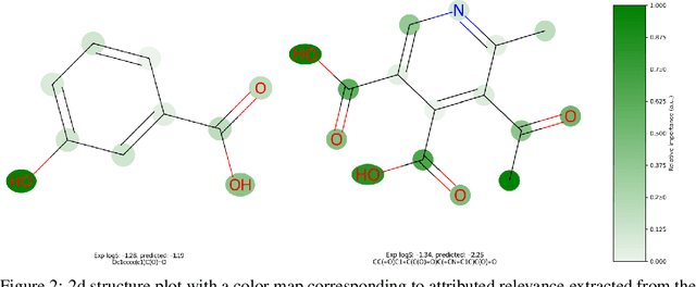 Figure 3 for Explainability Techniques for Chemical Language Models