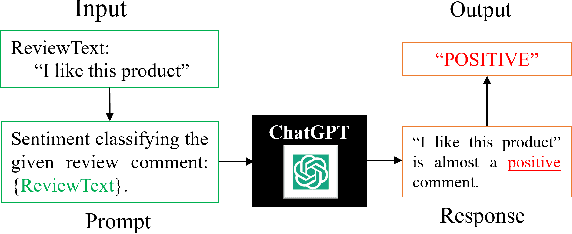Figure 1 for Stability Analysis of ChatGPT-based Sentiment Analysis in AI Quality Assurance