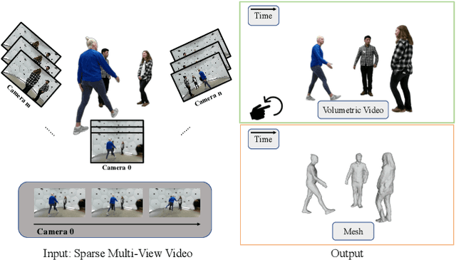 Figure 1 for Space-time 2D Gaussian Splatting for Accurate Surface Reconstruction under Complex Dynamic Scenes