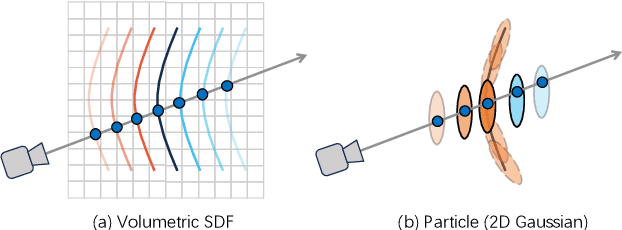 Figure 3 for Space-time 2D Gaussian Splatting for Accurate Surface Reconstruction under Complex Dynamic Scenes