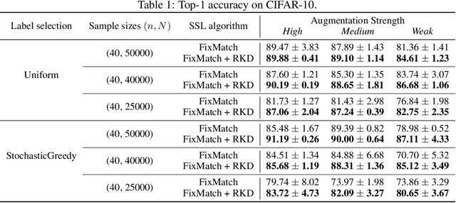 Figure 2 for Cluster-aware Semi-supervised Learning: Relational Knowledge Distillation Provably Learns Clustering