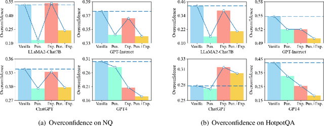 Figure 2 for When Do LLMs Need Retrieval Augmentation? Mitigating LLMs' Overconfidence Helps Retrieval Augmentation