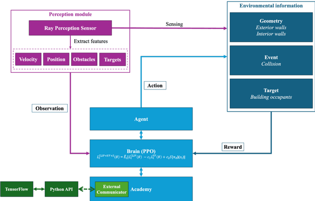Figure 1 for Enhancing Building Safety Design for Active Shooter Incidents: Exploration of Building Exit Parameters using Reinforcement Learning-Based Simulations
