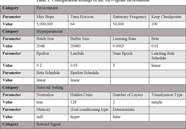 Figure 2 for Enhancing Building Safety Design for Active Shooter Incidents: Exploration of Building Exit Parameters using Reinforcement Learning-Based Simulations