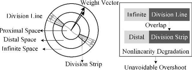 Figure 1 for Analyzing Generalization in Policy Networks: A Case Study with the Double-Integrator System