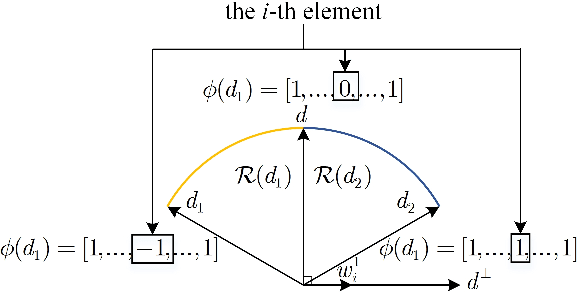 Figure 2 for Analyzing Generalization in Policy Networks: A Case Study with the Double-Integrator System