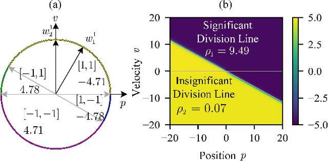 Figure 4 for Analyzing Generalization in Policy Networks: A Case Study with the Double-Integrator System