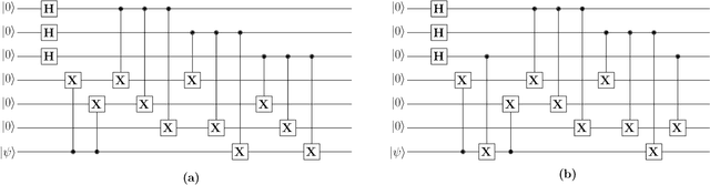 Figure 3 for Systematic Design and Optimization of Quantum Circuits for Stabilizer Codes