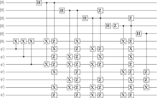 Figure 4 for Systematic Design and Optimization of Quantum Circuits for Stabilizer Codes