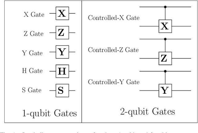 Figure 1 for Systematic Design and Optimization of Quantum Circuits for Stabilizer Codes