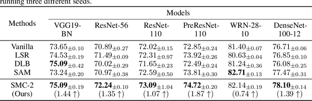 Figure 2 for Self-discipline on multiple channels