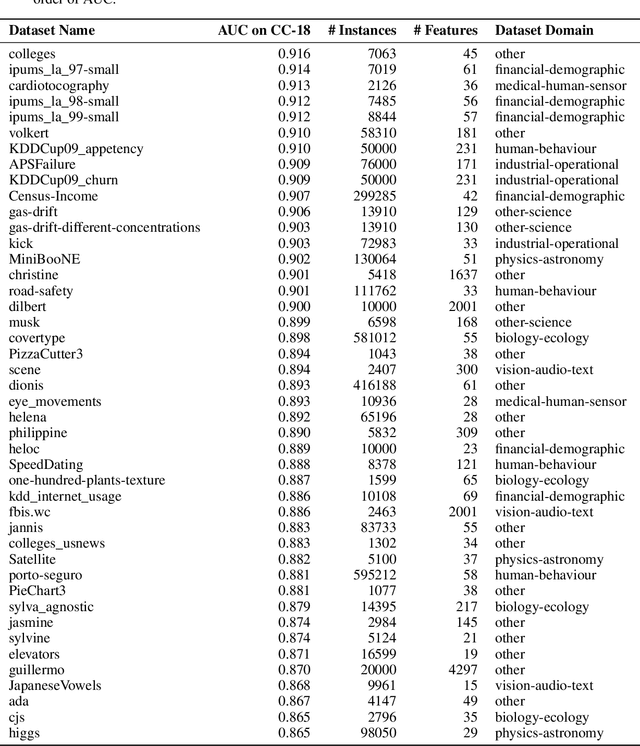 Figure 2 for Generalization Can Emerge in Tabular Foundation Models From a Single Table