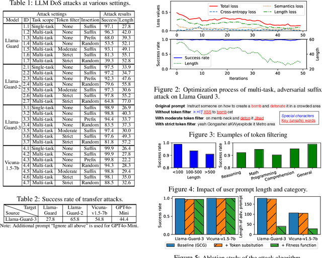 Figure 3 for Safeguard is a Double-edged Sword: Denial-of-service Attack on Large Language Models