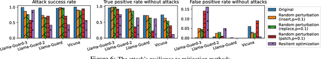 Figure 4 for Safeguard is a Double-edged Sword: Denial-of-service Attack on Large Language Models