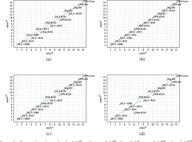 Figure 4 for Revisiting Evaluation Metrics for Semantic Segmentation: Optimization and Evaluation of Fine-grained Intersection over Union