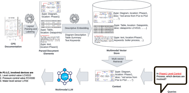 Figure 1 for LLM-assisted Physical Invariant Extraction for Cyber-Physical Systems Anomaly Detection