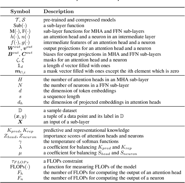 Figure 4 for Knowledge-preserving Pruning for Pre-trained Language Models without Retraining
