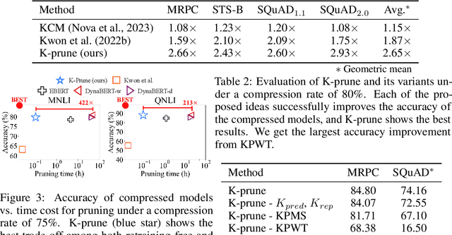 Figure 3 for Knowledge-preserving Pruning for Pre-trained Language Models without Retraining