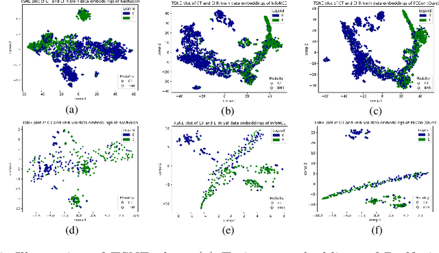 Figure 3 for PECon: Contrastive Pretraining to Enhance Feature Alignment between CT and EHR Data for Improved Pulmonary Embolism Diagnosis