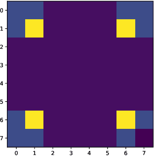 Figure 1 for An Empirical Study of the Effectiveness of Using a Replay Buffer on Mode Discovery in GFlowNets