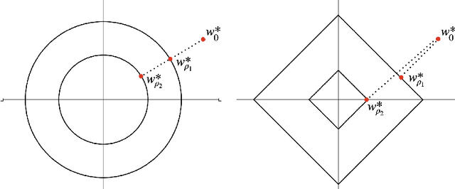 Figure 2 for Hyperparameter Optimization in Machine Learning