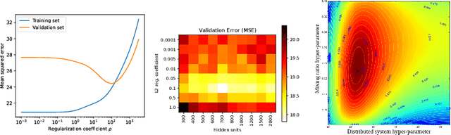 Figure 4 for Hyperparameter Optimization in Machine Learning