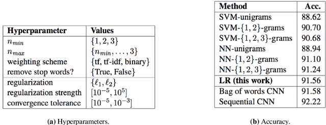 Figure 1 for Hyperparameter Optimization in Machine Learning