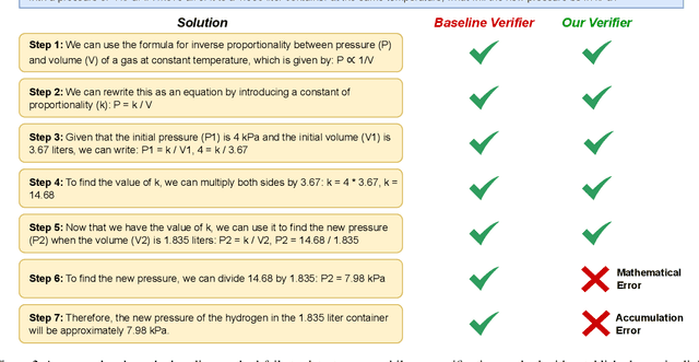 Figure 3 for Premise-Augmented Reasoning Chains Improve Error Identification in Math reasoning with LLMs