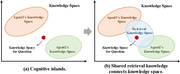 Figure 1 for Apollo's Oracle: Retrieval-Augmented Reasoning in Multi-Agent Debates