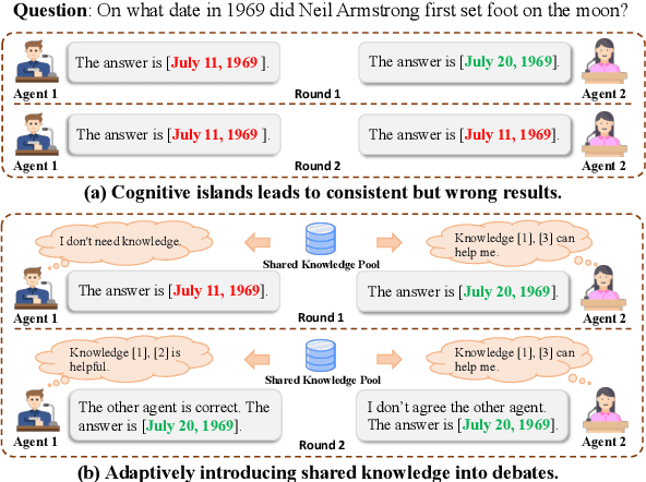 Figure 3 for Apollo's Oracle: Retrieval-Augmented Reasoning in Multi-Agent Debates