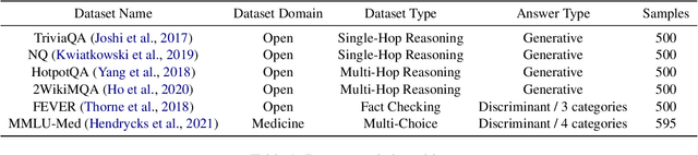 Figure 2 for Apollo's Oracle: Retrieval-Augmented Reasoning in Multi-Agent Debates