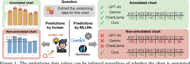 Figure 1 for On Pre-training of Multimodal Language Models Customized for Chart Understanding