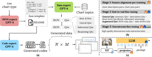 Figure 3 for On Pre-training of Multimodal Language Models Customized for Chart Understanding