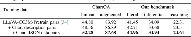 Figure 2 for On Pre-training of Multimodal Language Models Customized for Chart Understanding