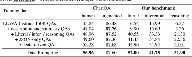 Figure 4 for On Pre-training of Multimodal Language Models Customized for Chart Understanding