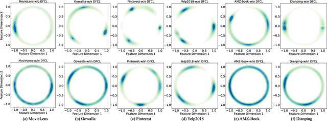 Figure 4 for Towards Effective Top-N Hamming Search via Bipartite Graph Contrastive Hashing