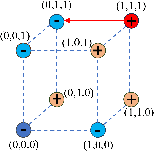 Figure 2 for Improving Decision Sparsity