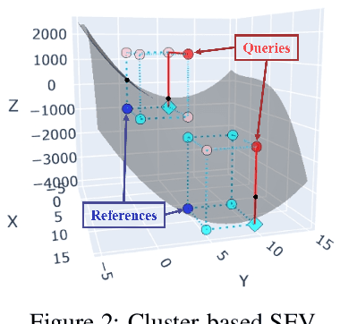 Figure 3 for Improving Decision Sparsity