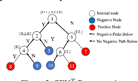 Figure 4 for Improving Decision Sparsity