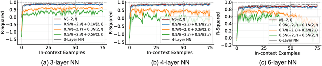 Figure 1 for Transformers are Deep Optimizers: Provable In-Context Learning for Deep Model Training