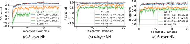 Figure 2 for Transformers are Deep Optimizers: Provable In-Context Learning for Deep Model Training